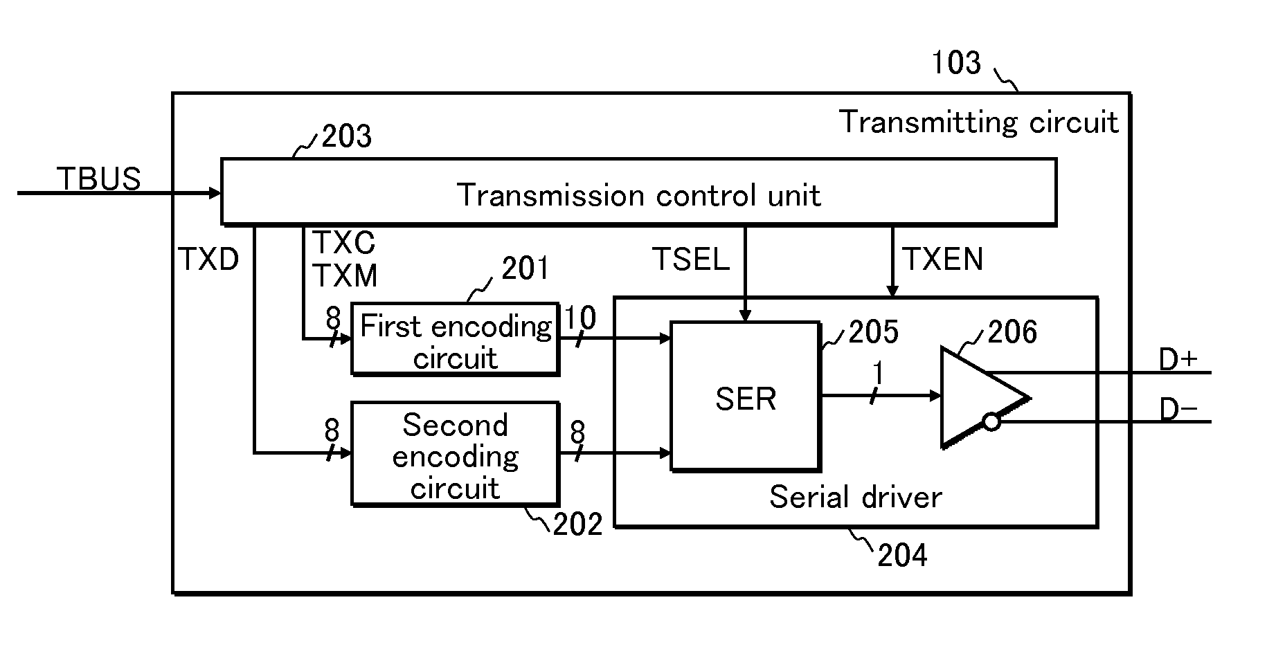 Transmission circuit, reception circuit, transmission method, reception method, communication system and communication method therefor