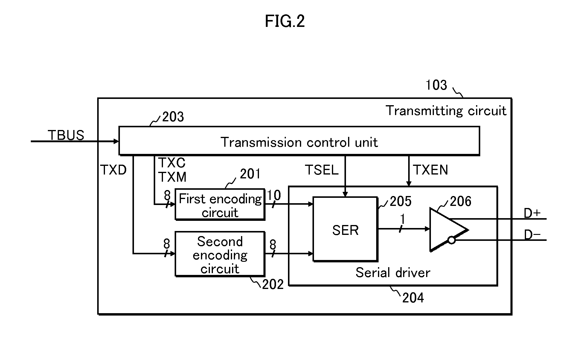 Transmission circuit, reception circuit, transmission method, reception method, communication system and communication method therefor