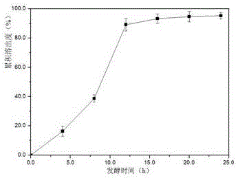 Taxol microcapsule as well as preparation method and detection analysis method thereof