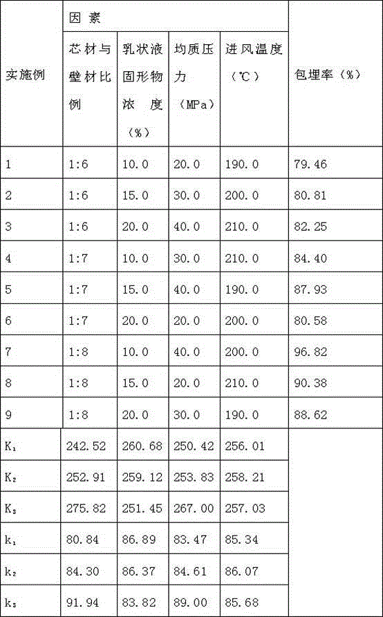 Taxol microcapsule as well as preparation method and detection analysis method thereof