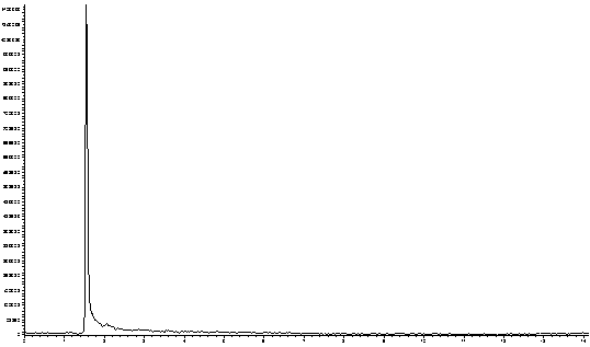 Method for detecting organic copper pesticide residue in fruits and vegetables