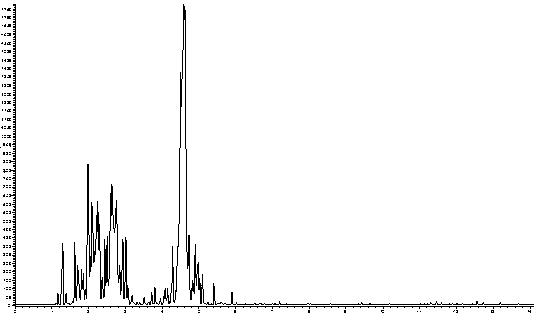 Method for detecting organic copper pesticide residue in fruits and vegetables