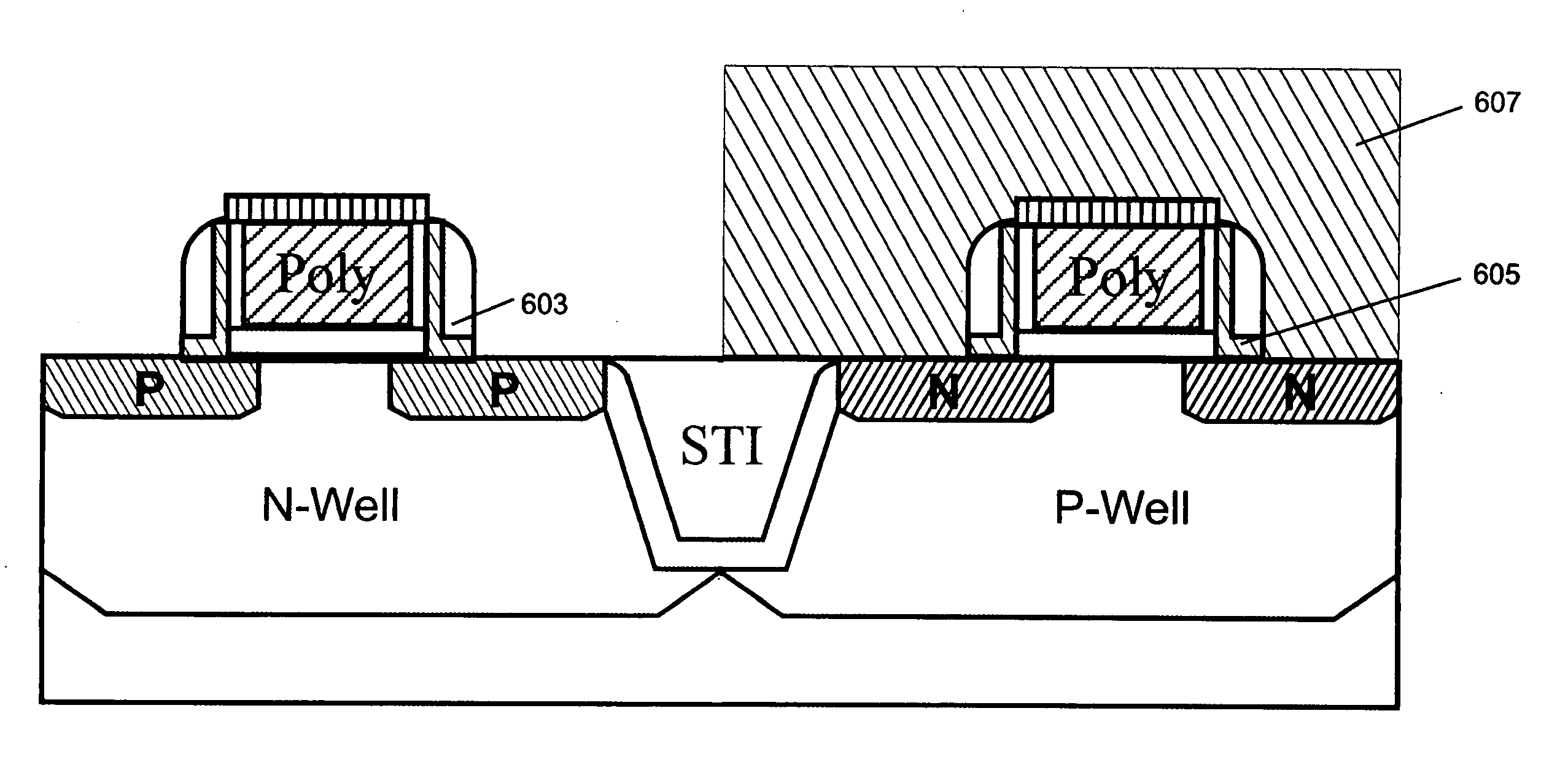 Integration scheme method and structure for transistors using strained silicon