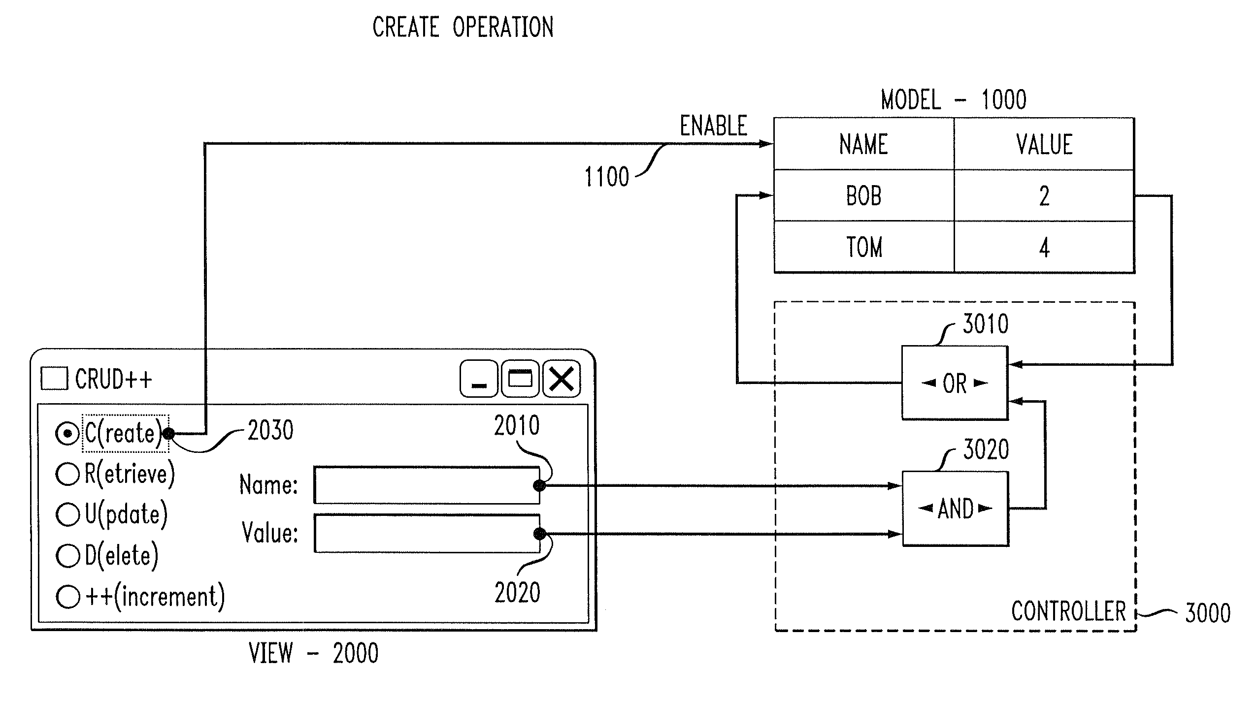 Constructing declarative componentized applications