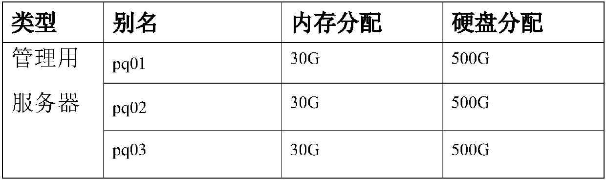 Big data technology based power quality monitoring system construction method