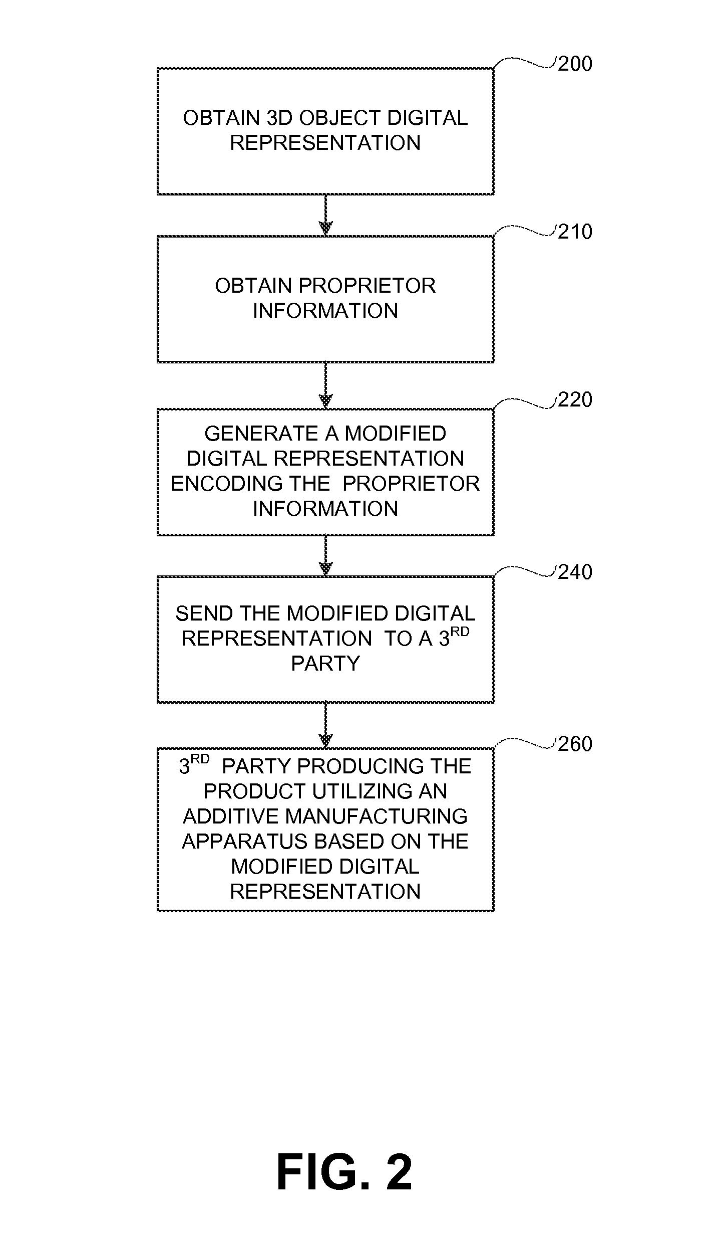 Encoding information in physical properties of an object