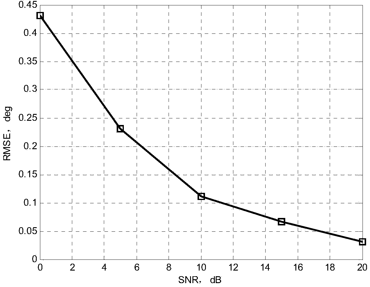 Method for direction of arrival estimation of coherent source of single-base MIMO radar