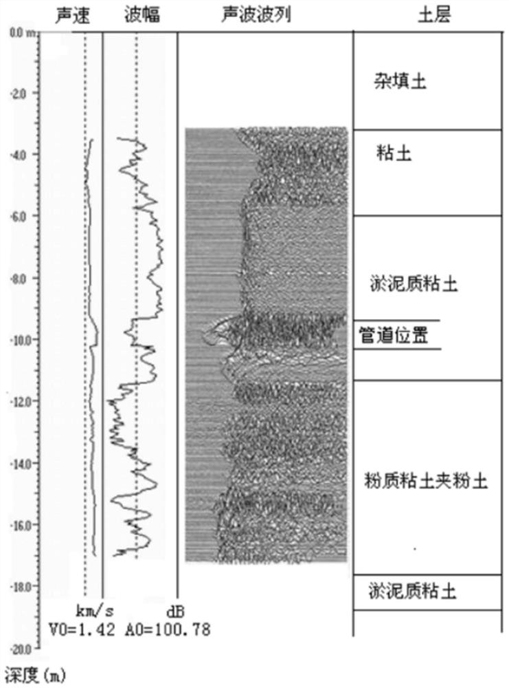 Method for detecting burial depth of underground pipeline through cross-hole ultrasonic method