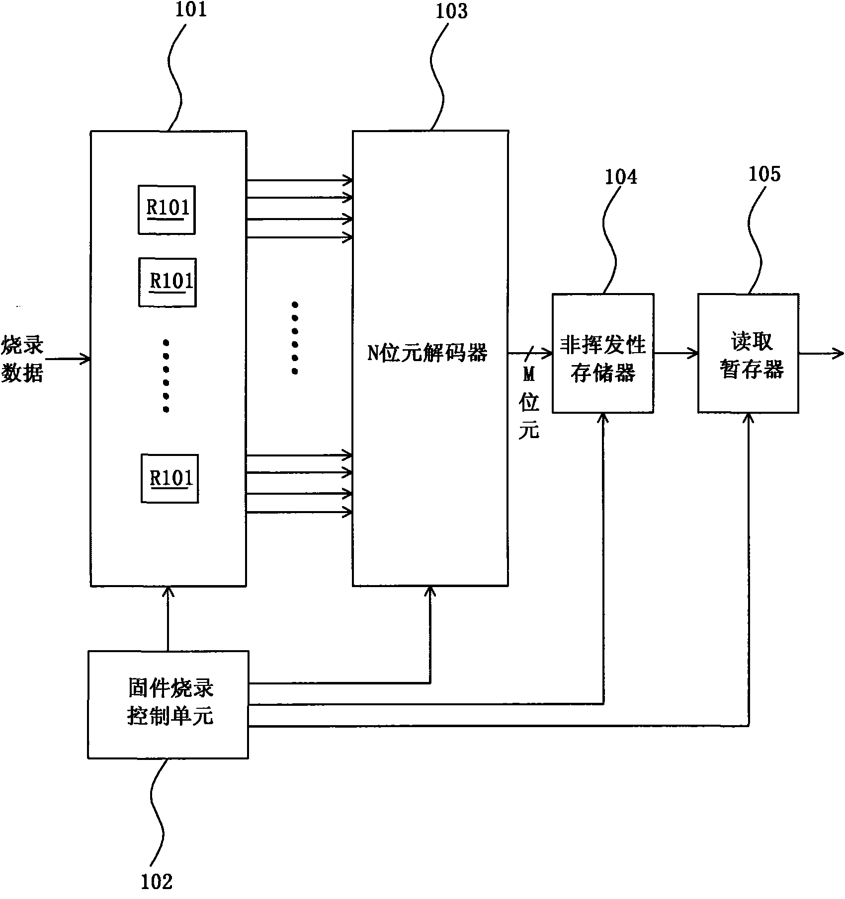 Display driver, recording method thereof and display