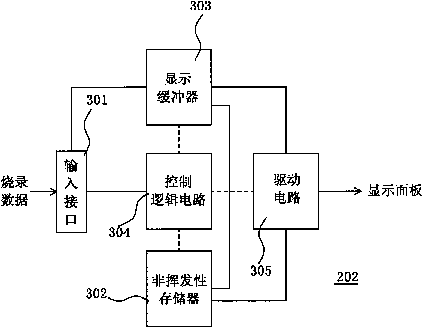 Display driver, recording method thereof and display