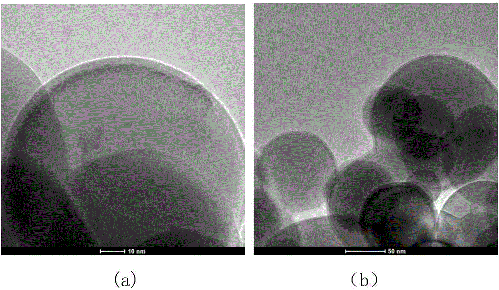 Method for achieving aluminum powder passivation by wrapping aluminum powder with zirconium oxide