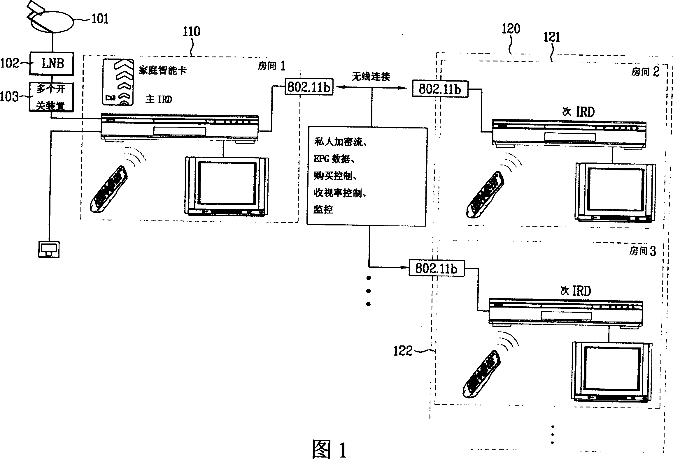 Method for controlling multi-unit digital satellite broadcast receiver audiovisual time