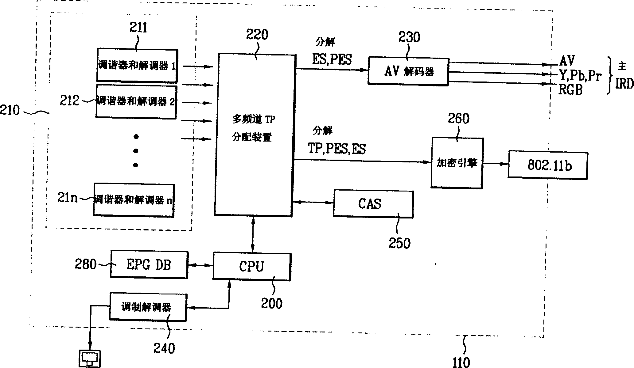 Method for controlling multi-unit digital satellite broadcast receiver audiovisual time