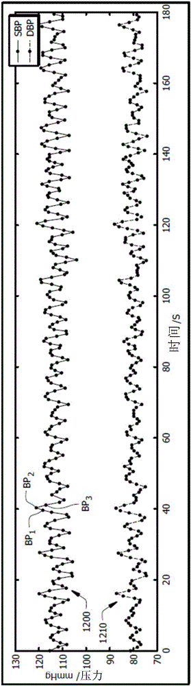 System for measuring blood pressure by using psychological state verification