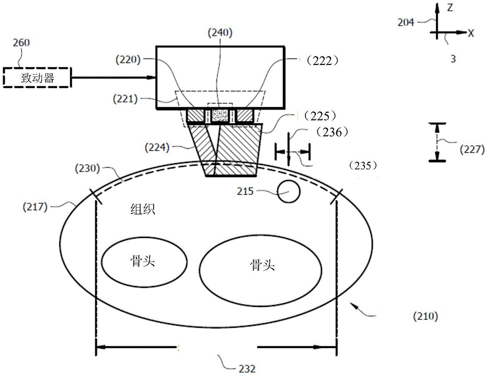 System for measuring blood pressure by using psychological state verification