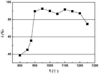 Controlled rolling method in hot rolling process of seamless pipe