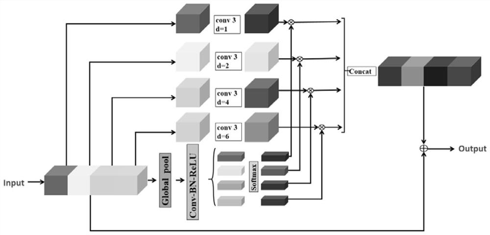 A method for automatic choroidal segmentation of OCT images based on gcs-net