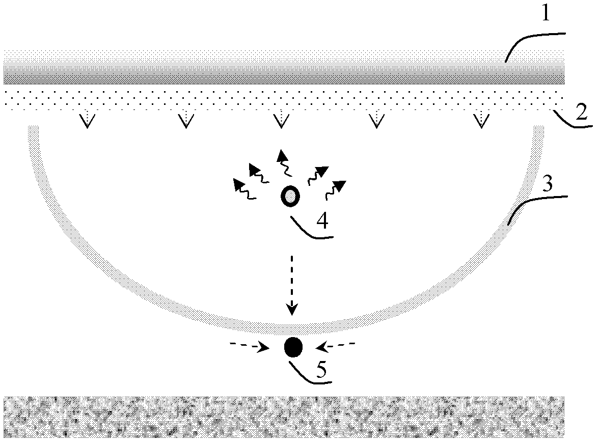 Multi-element thermal fluid auxiliary gravitational displacement process