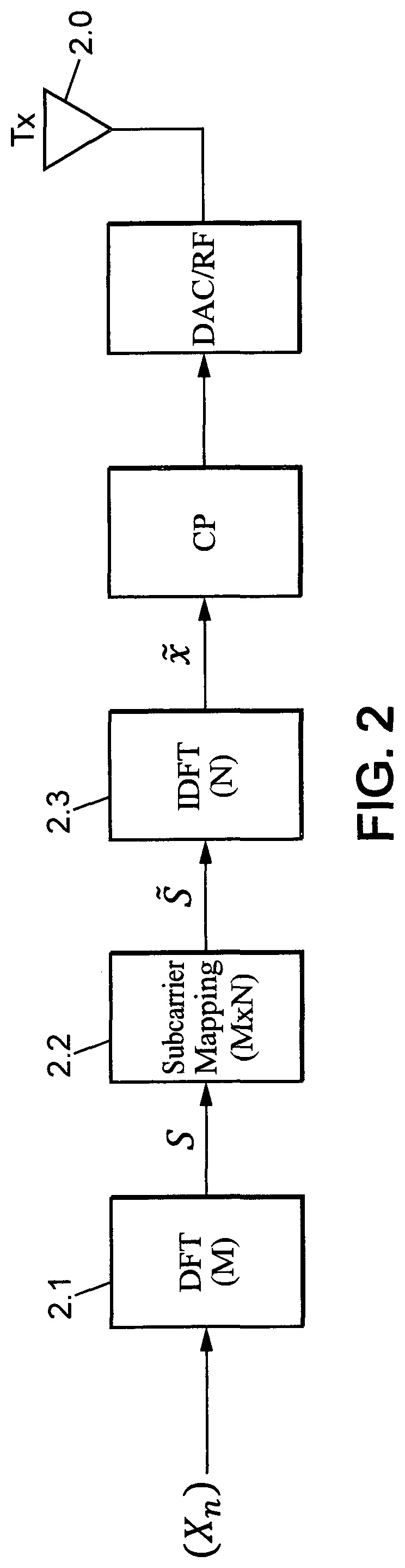 Symbols incorporation scheme for DFT-S-OFDM