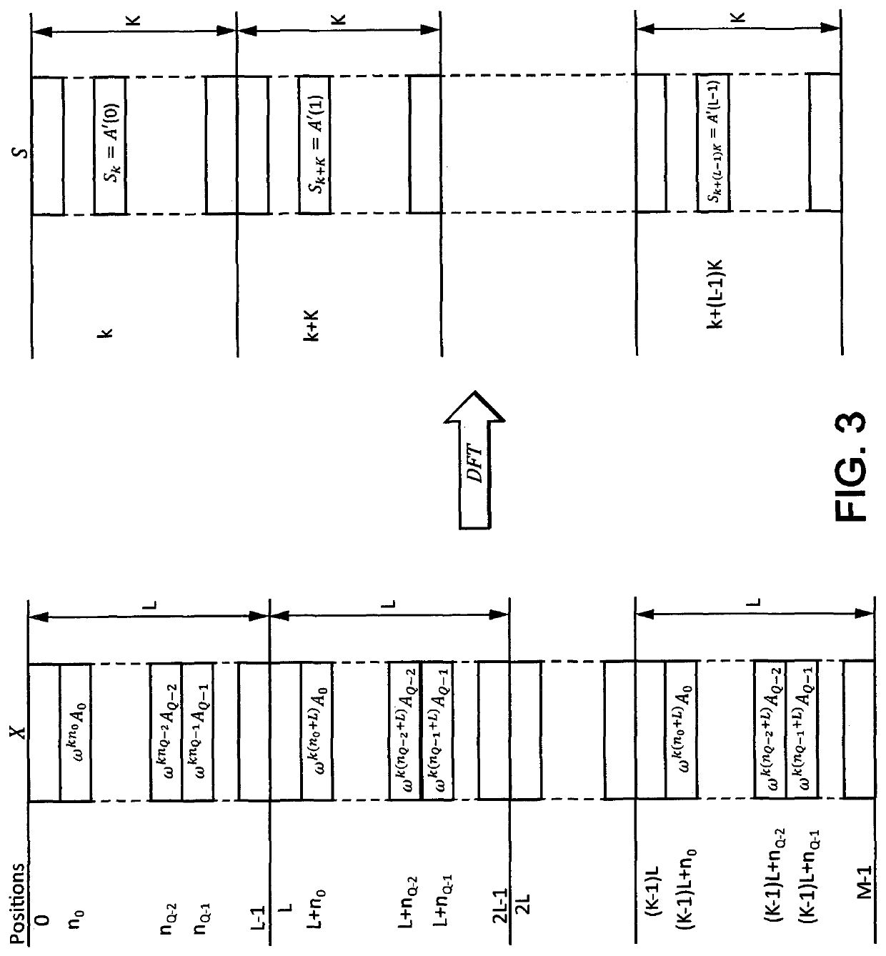 Symbols incorporation scheme for DFT-S-OFDM