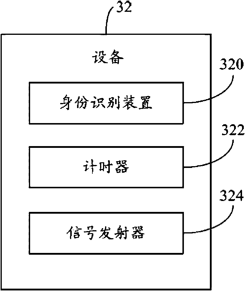 Laboratory equipment management system and method