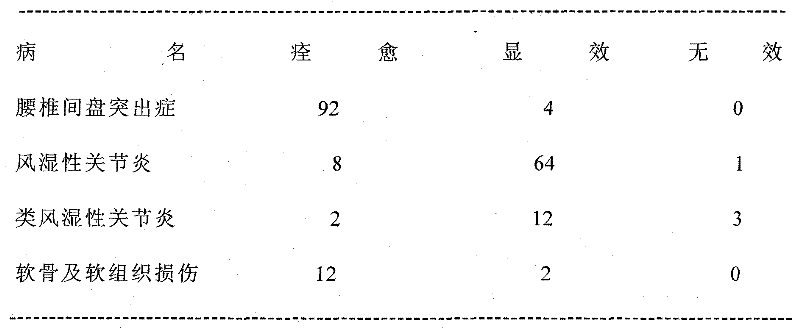 Chinese medical preparation for treating rheumatoid osteopathia