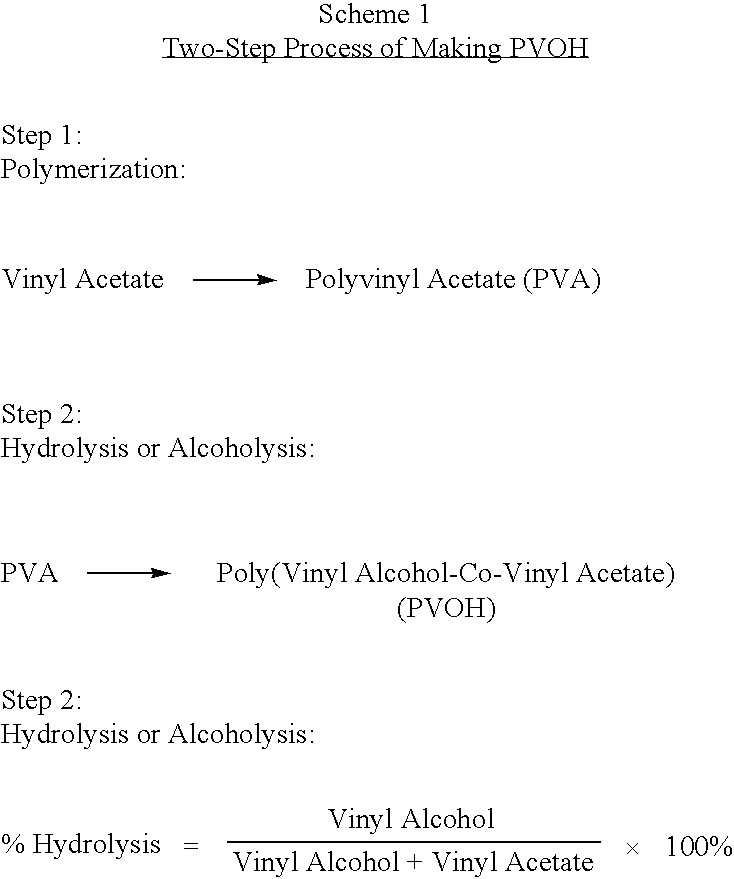 Blend compositions of an unmodified poly vinyl alcohol and a thermoplastic elastomer