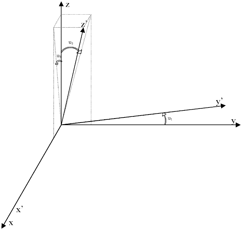 Orthogonal field calibration device for three-component magnetic probe and calibration method thereof