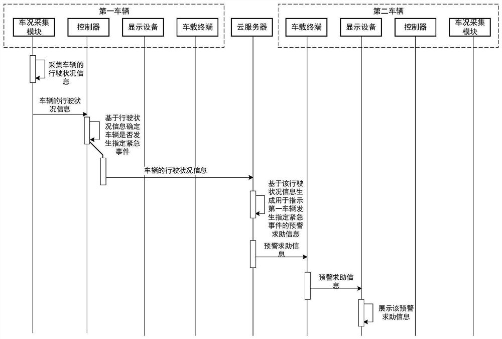 Vehicle monitoring method and system and vehicle