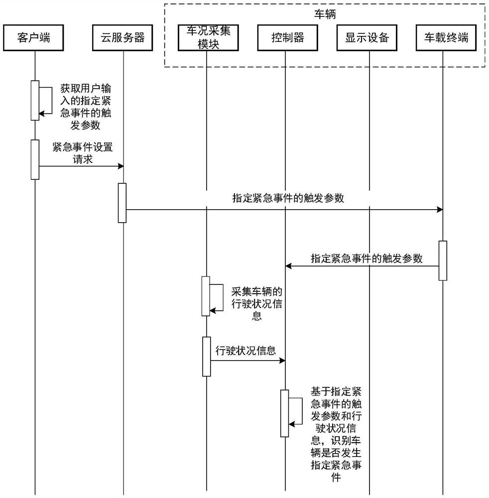 Vehicle monitoring method and system and vehicle