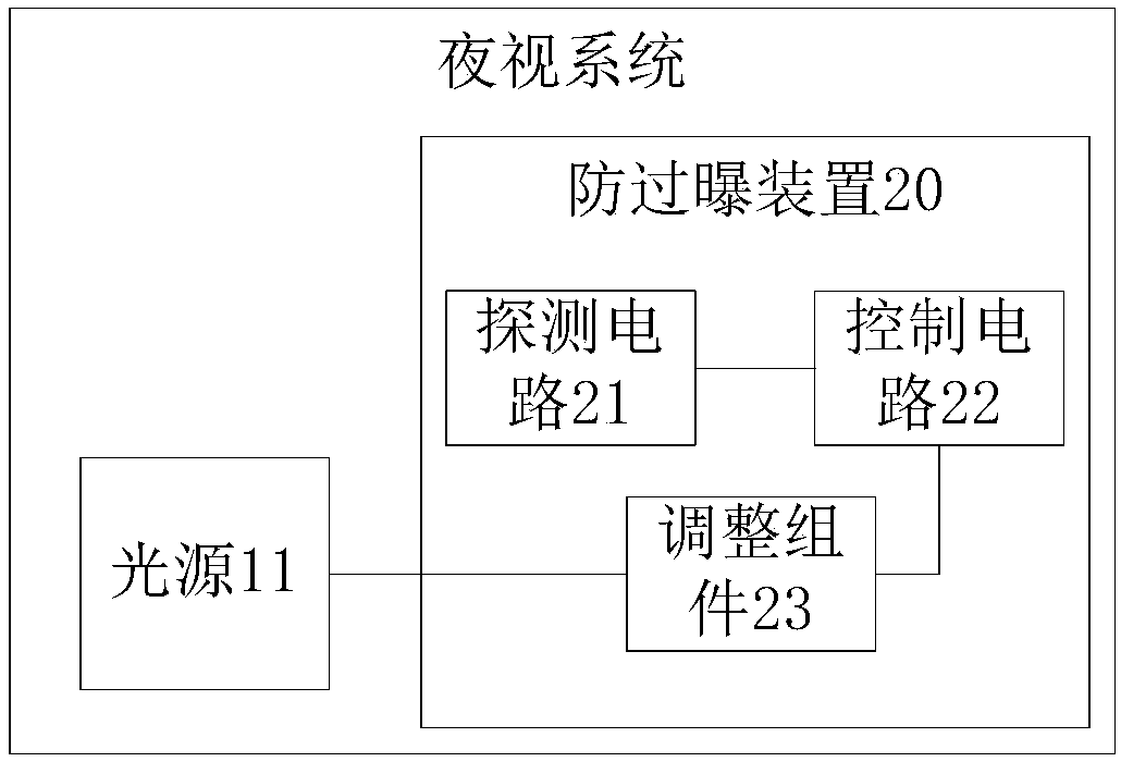 Anti-overexposure device, night vision system and vehicles