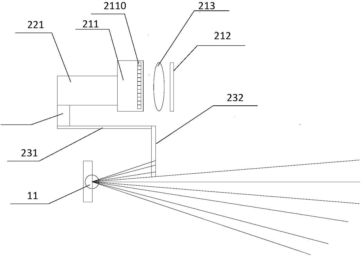 Anti-overexposure device, night vision system and vehicles