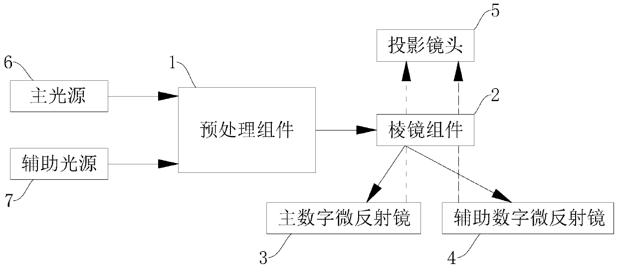 Projection device and projector