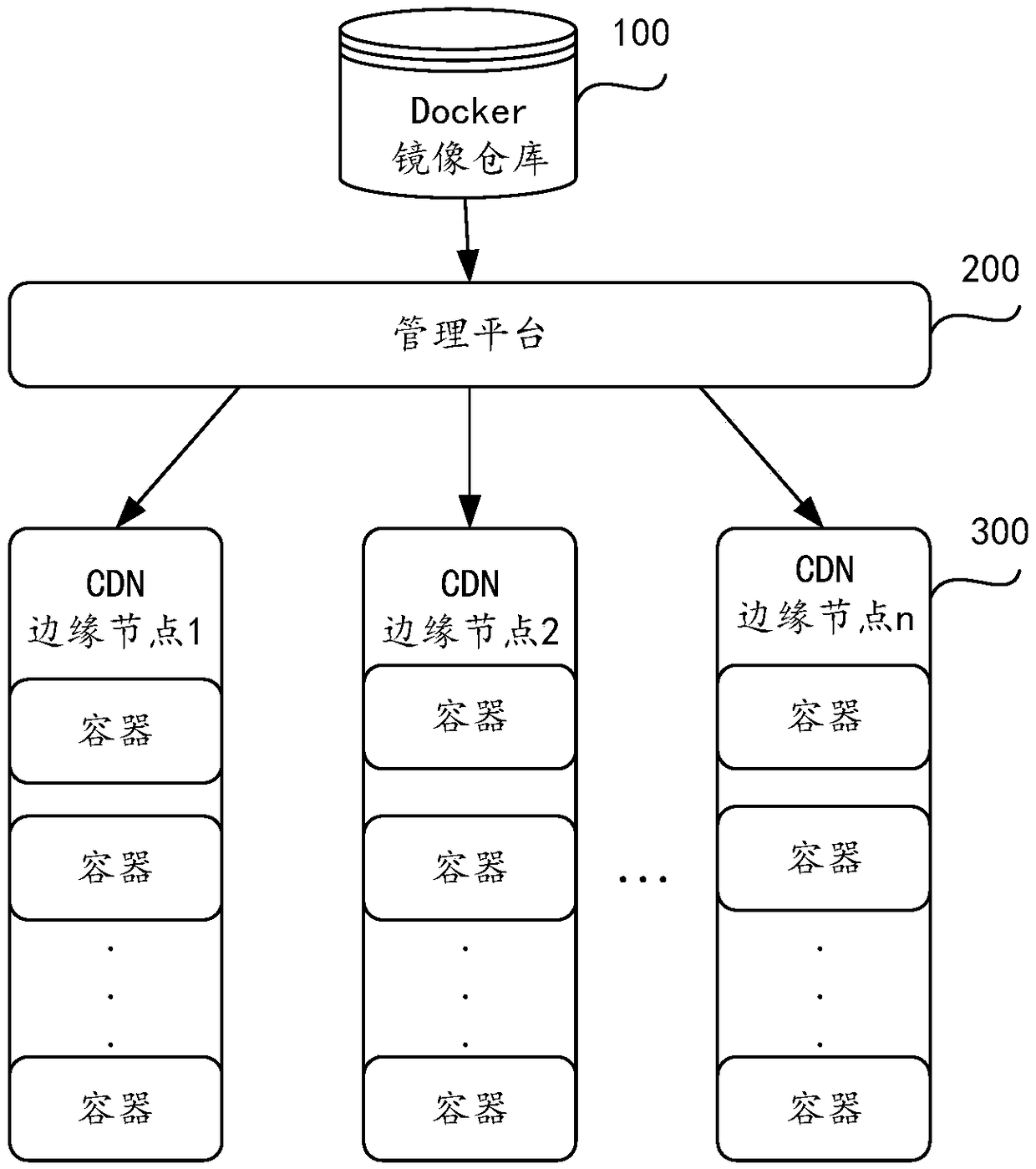 A CDN node edge computing system based on docker container