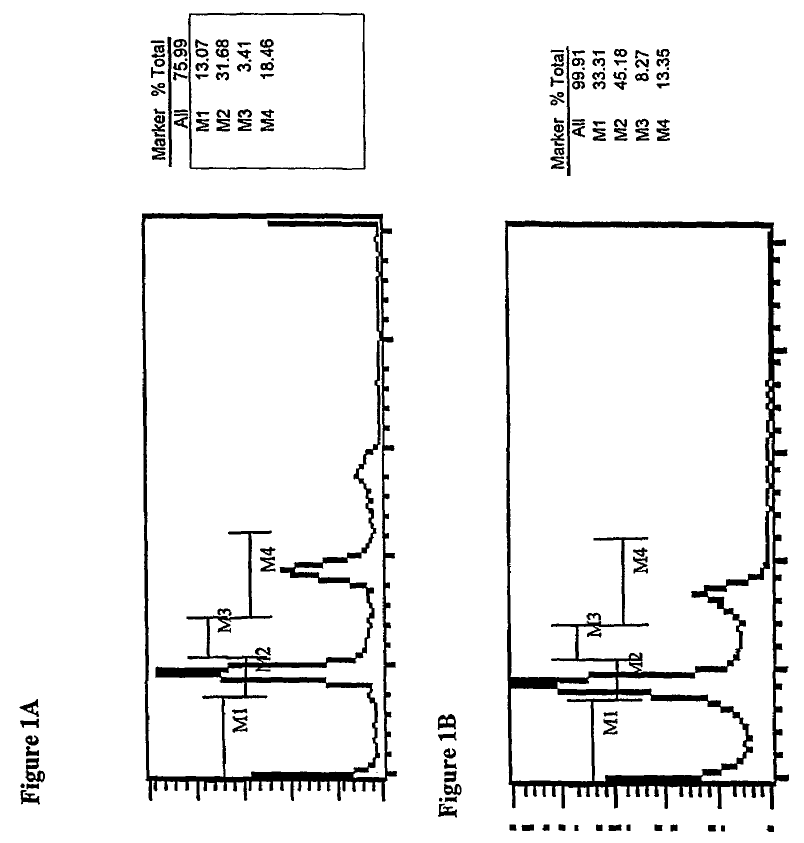 Multifluoro-substituted chalcones and analogs as activators of caspases and inducers of apoptosis and the use thereof