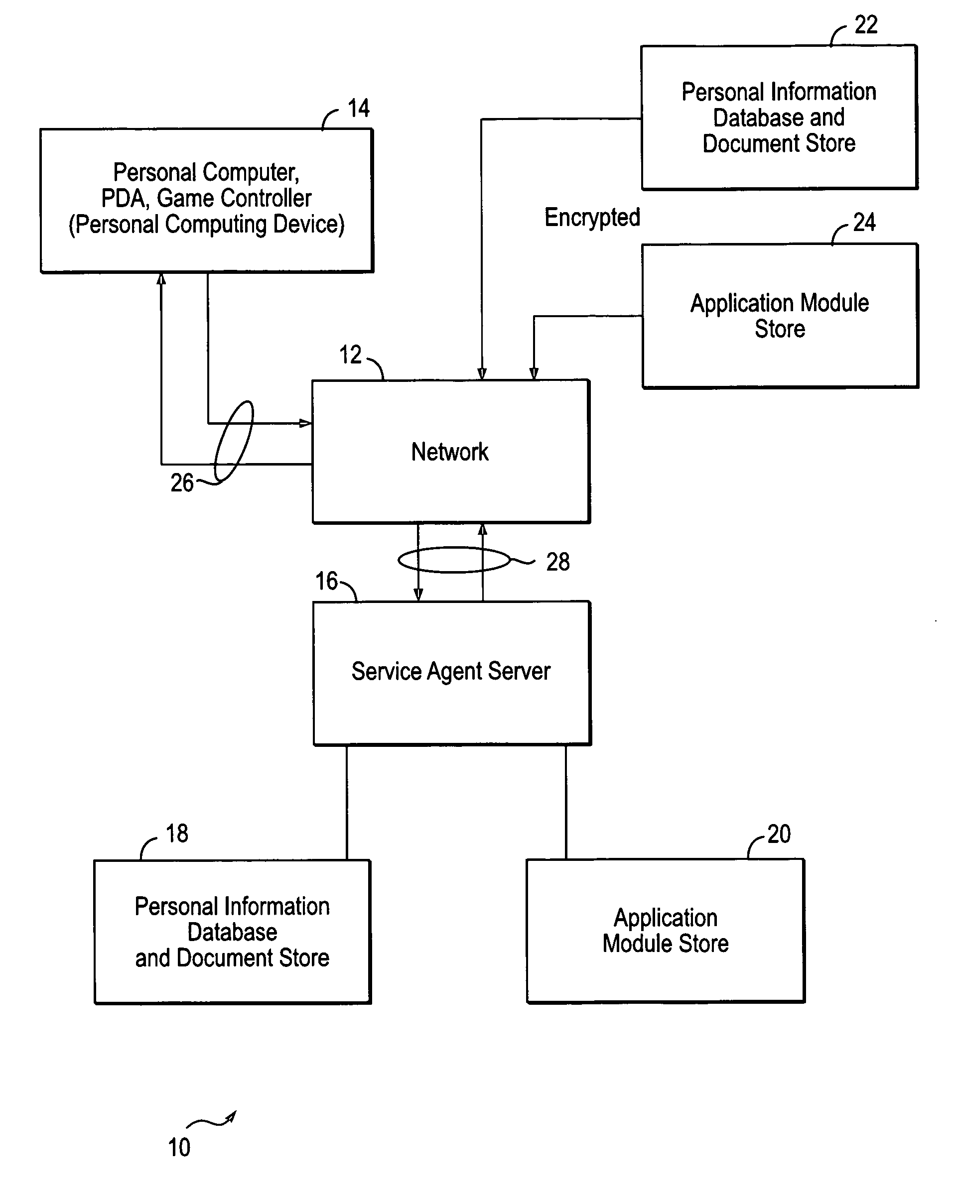 Network object delivery system for personal computing device