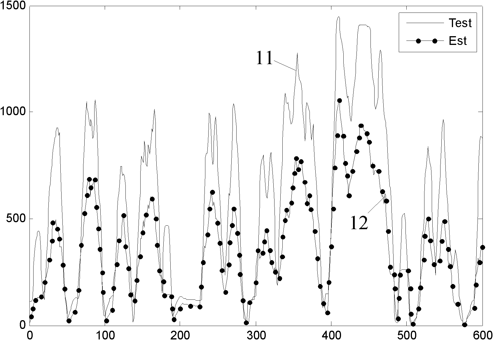 Transient compensation method and system for nitrogen oxide discharging of automobile engine