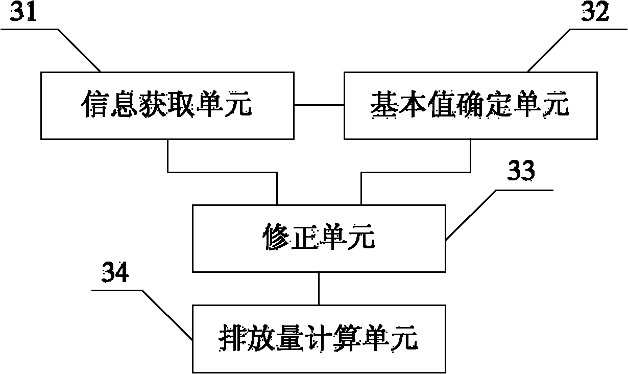 Transient compensation method and system for nitrogen oxide discharging of automobile engine