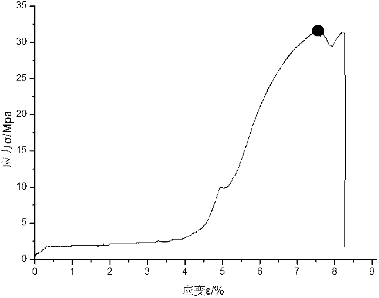 Paste solder for hard soldering of SiCp/Al composite material and preparation method and use method thereof