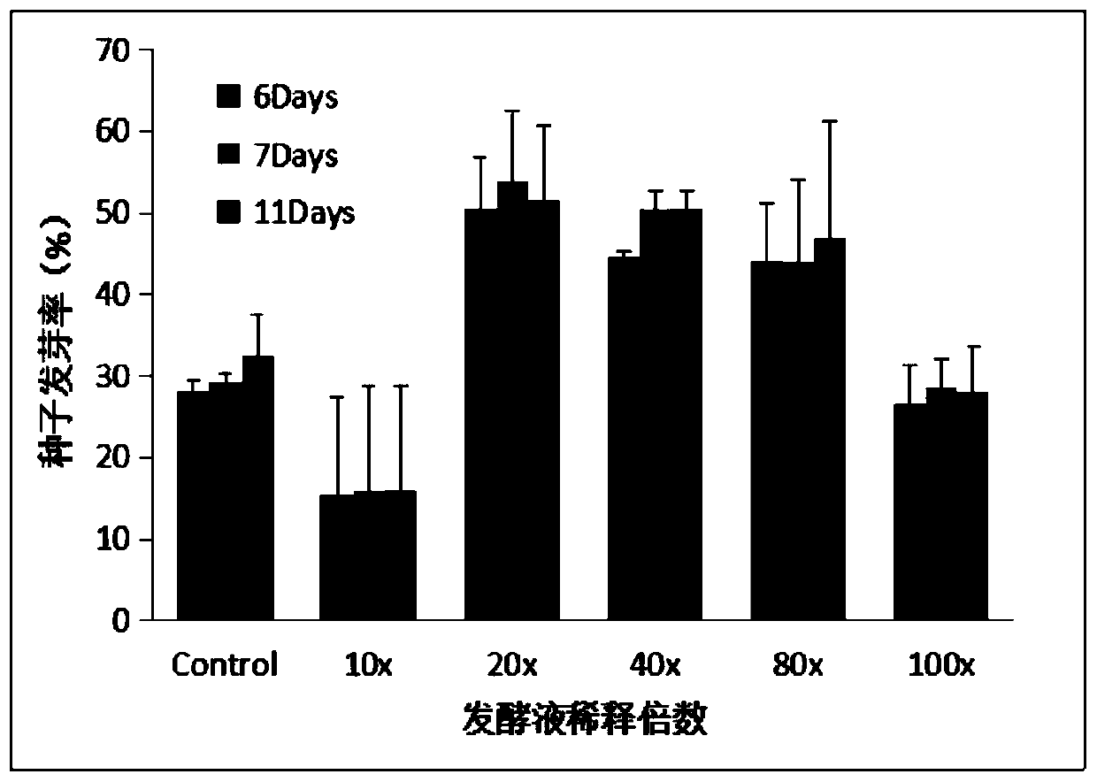 Amino acid polypeptide water-soluble fertilizer and preparation method thereof