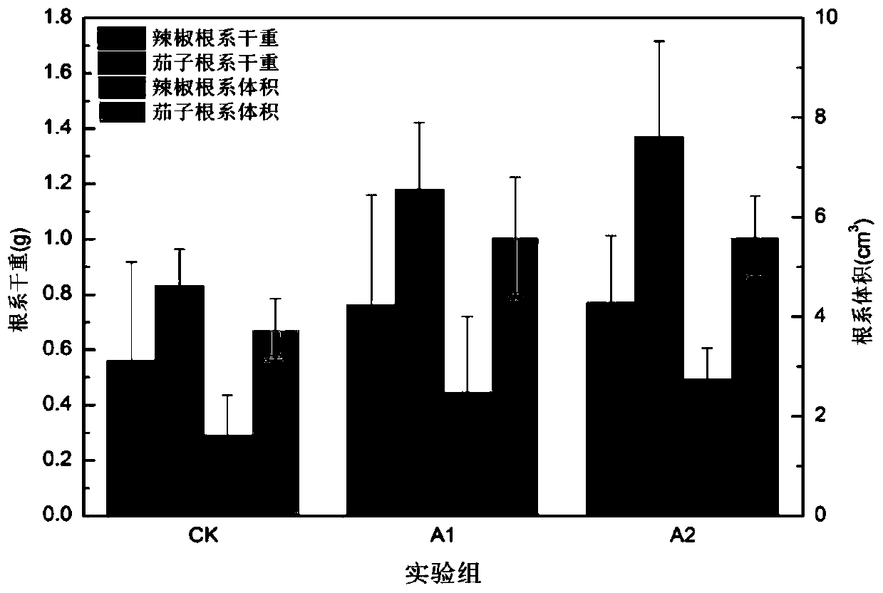 Amino acid polypeptide water-soluble fertilizer and preparation method thereof