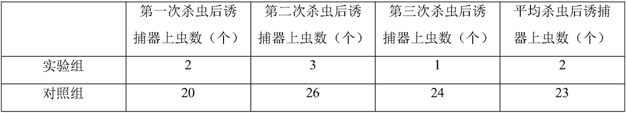 Attractant and lure used for attracting and controlling lasioderma serricorne