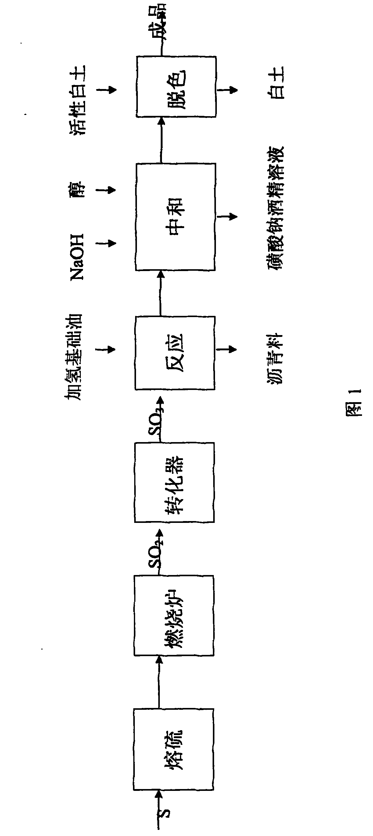 White mineral oil for polypropylene