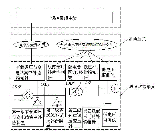 Low-voltage treatment method for rural power grid