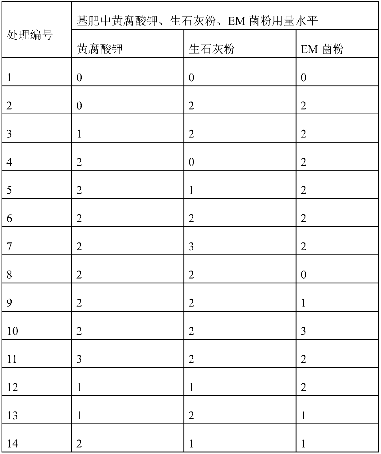 Activating agent for activating soil selenium and cultivation method of selenium-rich chives