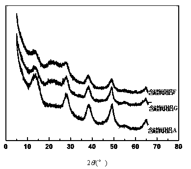 Preparation method of alumina dry glue containing silicon