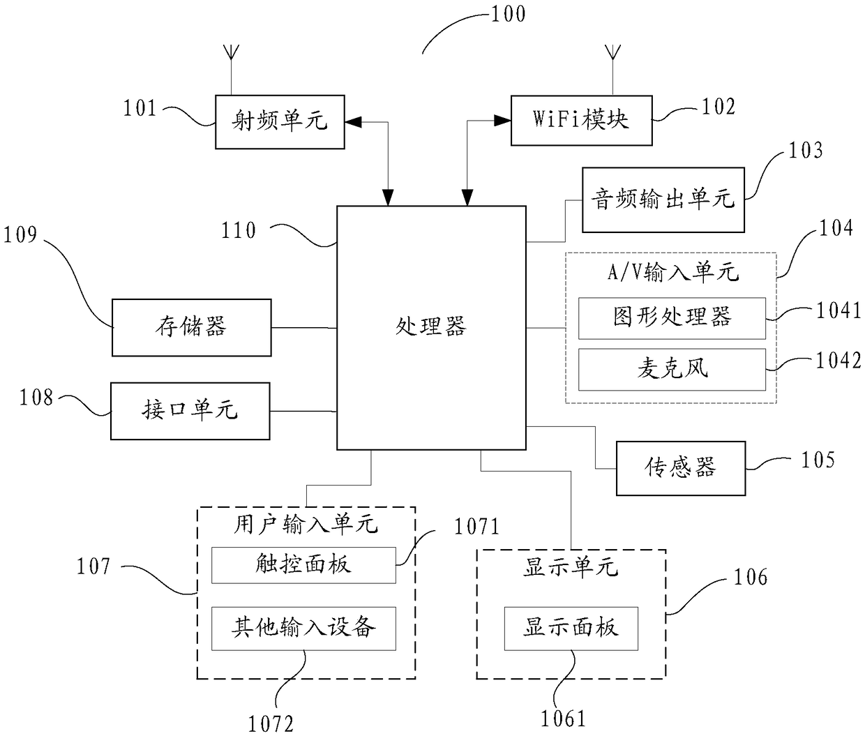 Brightness adjustment method for terminal screen, terminal and computer readable storage medium