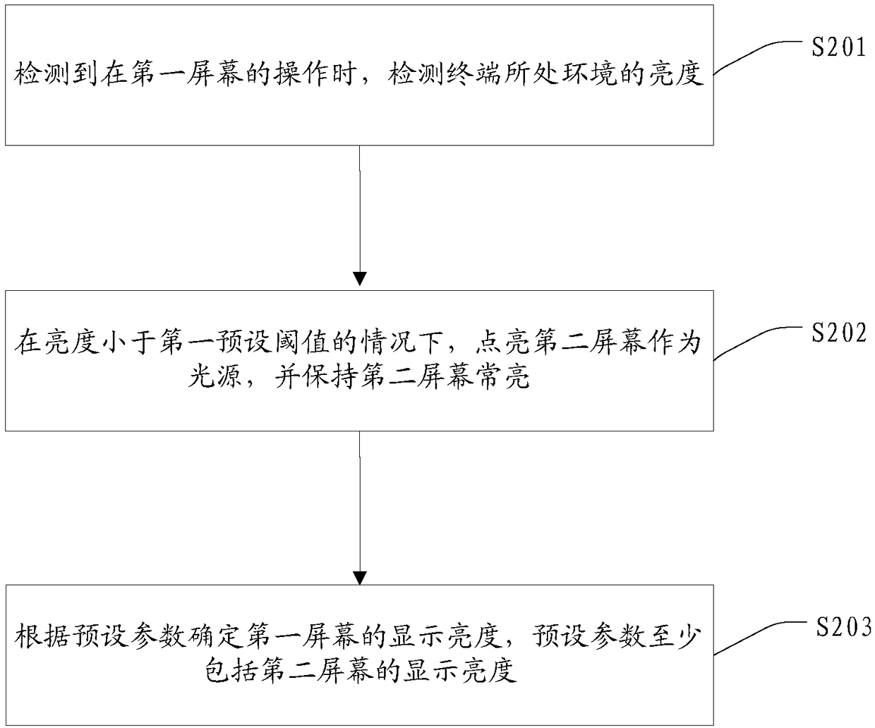 Brightness adjustment method for terminal screen, terminal and computer readable storage medium