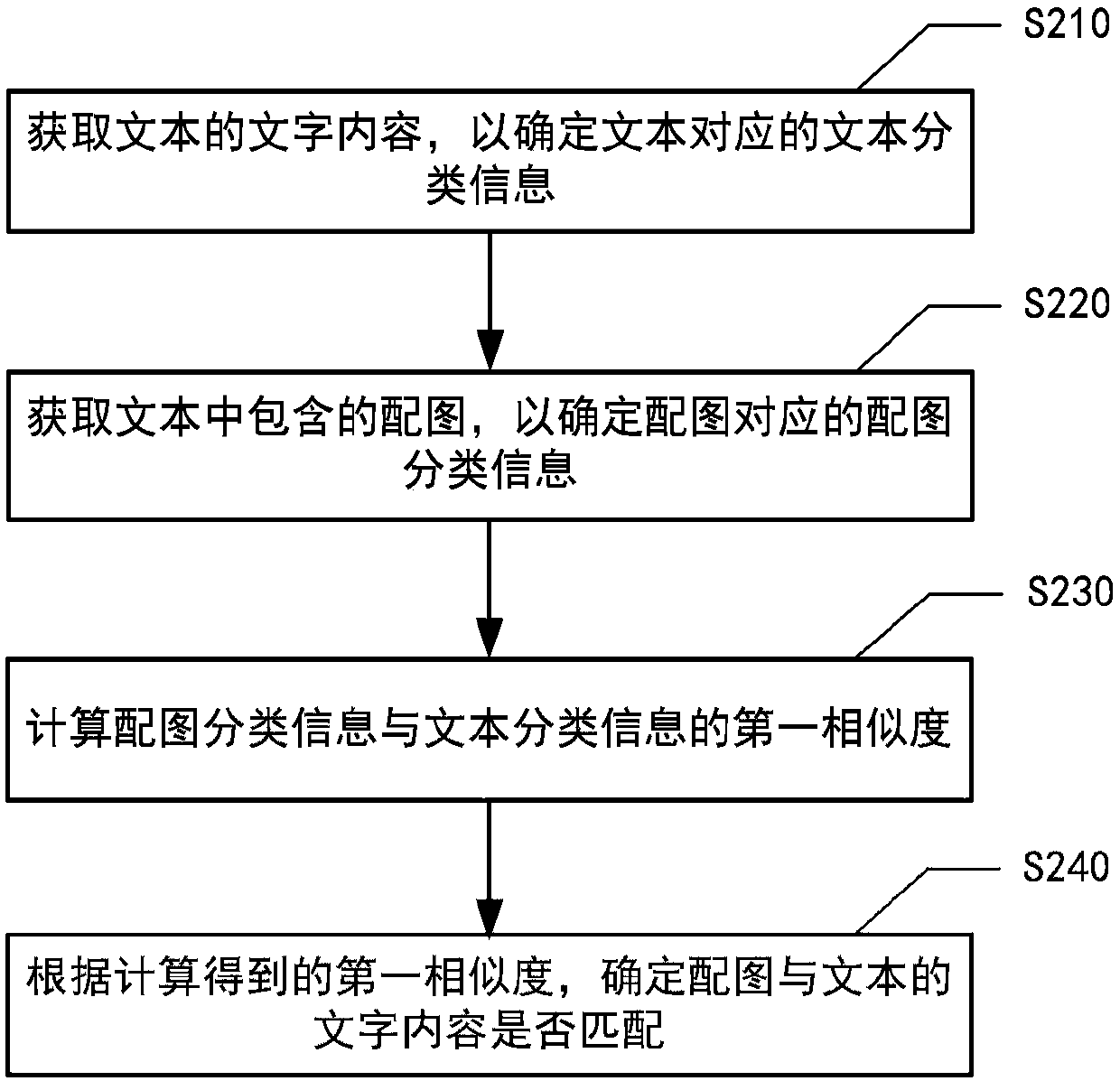 A text data processing method and system