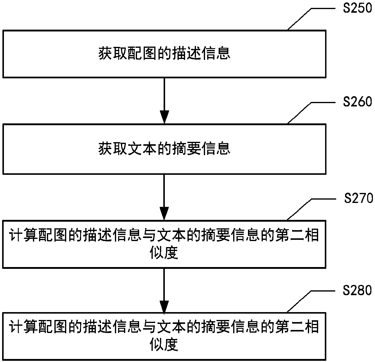 A text data processing method and system